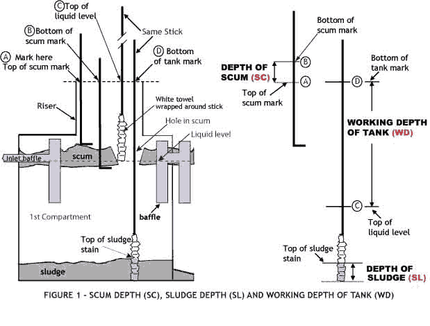 septic tank pumping texas cities 
      zip batch
